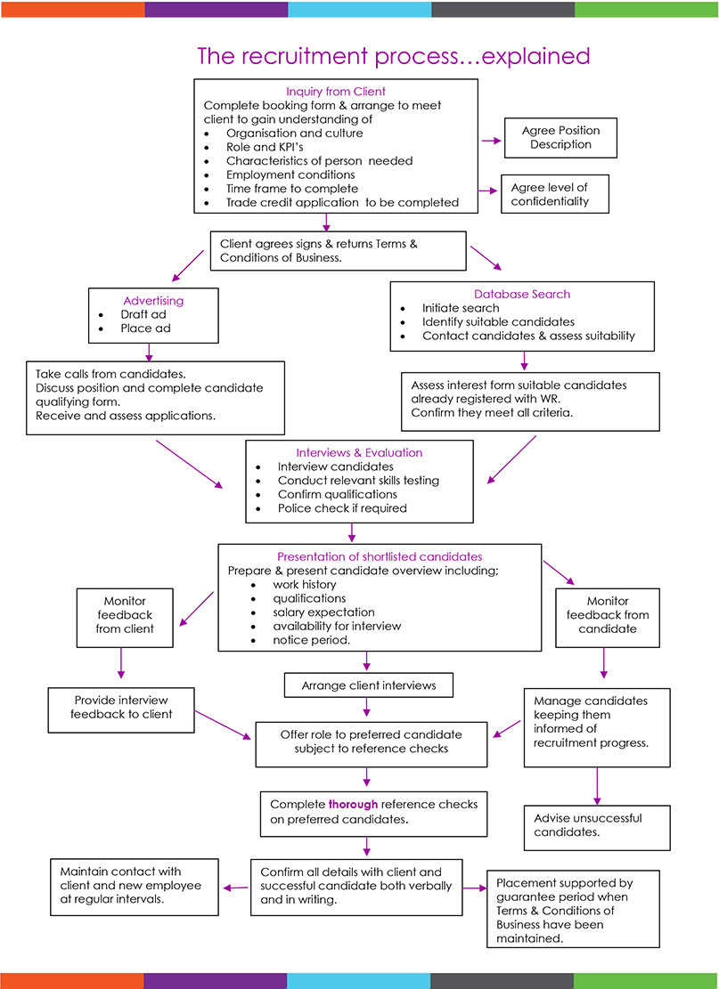 flowchart